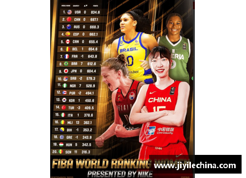女子篮球世界排名：探索前十佼佼者